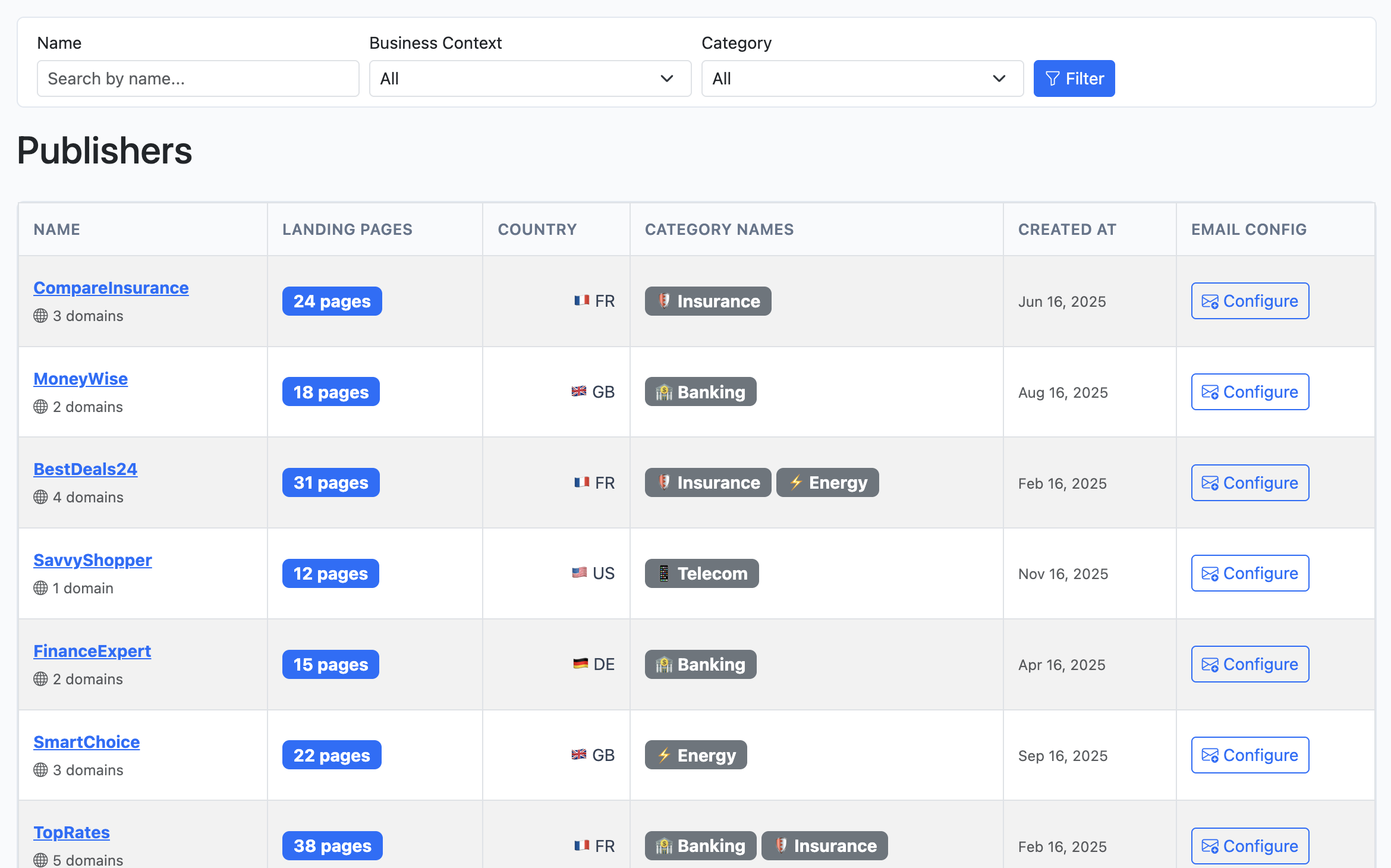 Data visualization showing multi-channel monitoring across platforms