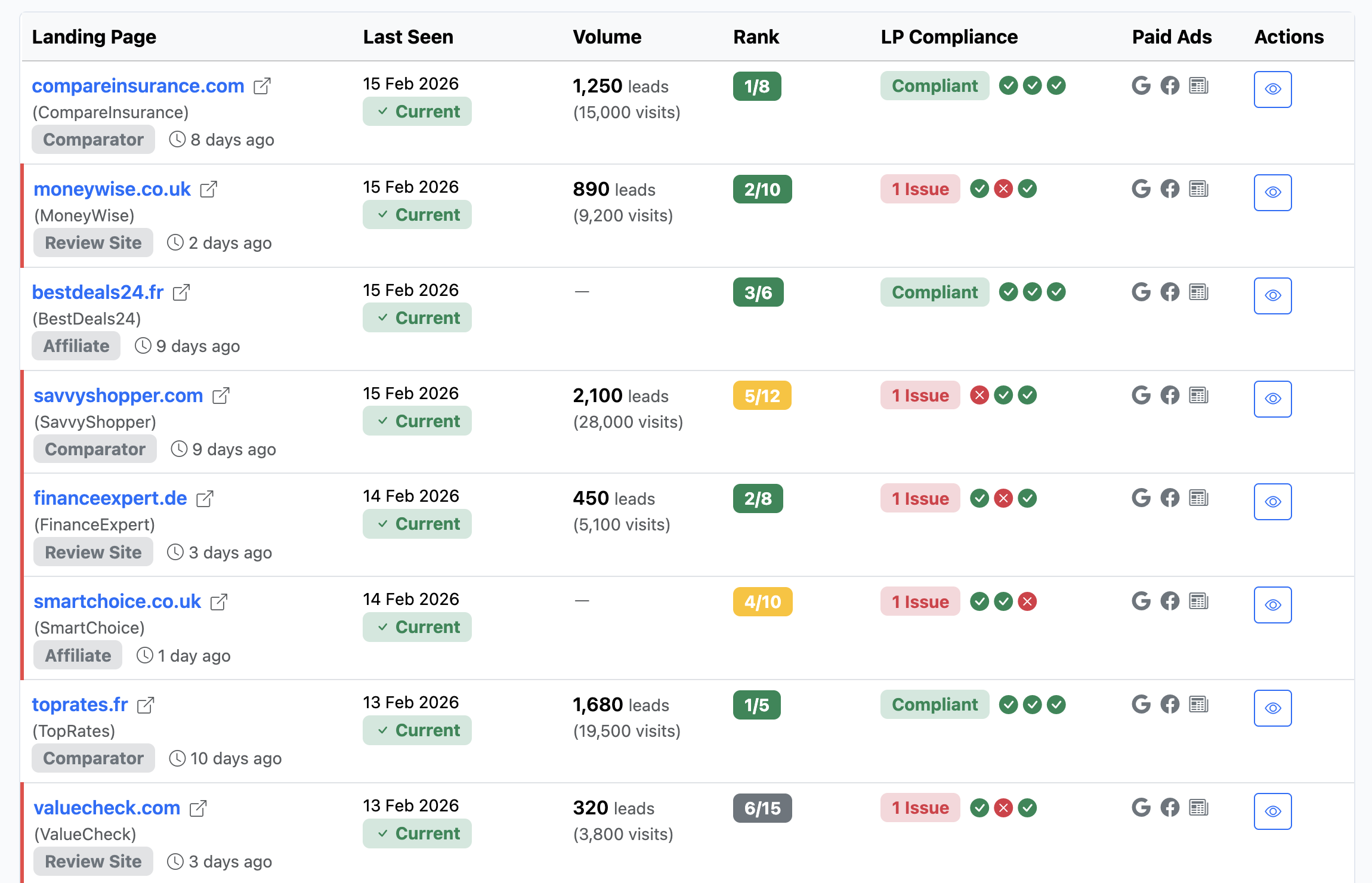 Global map view showing multi-market monitoring coverage