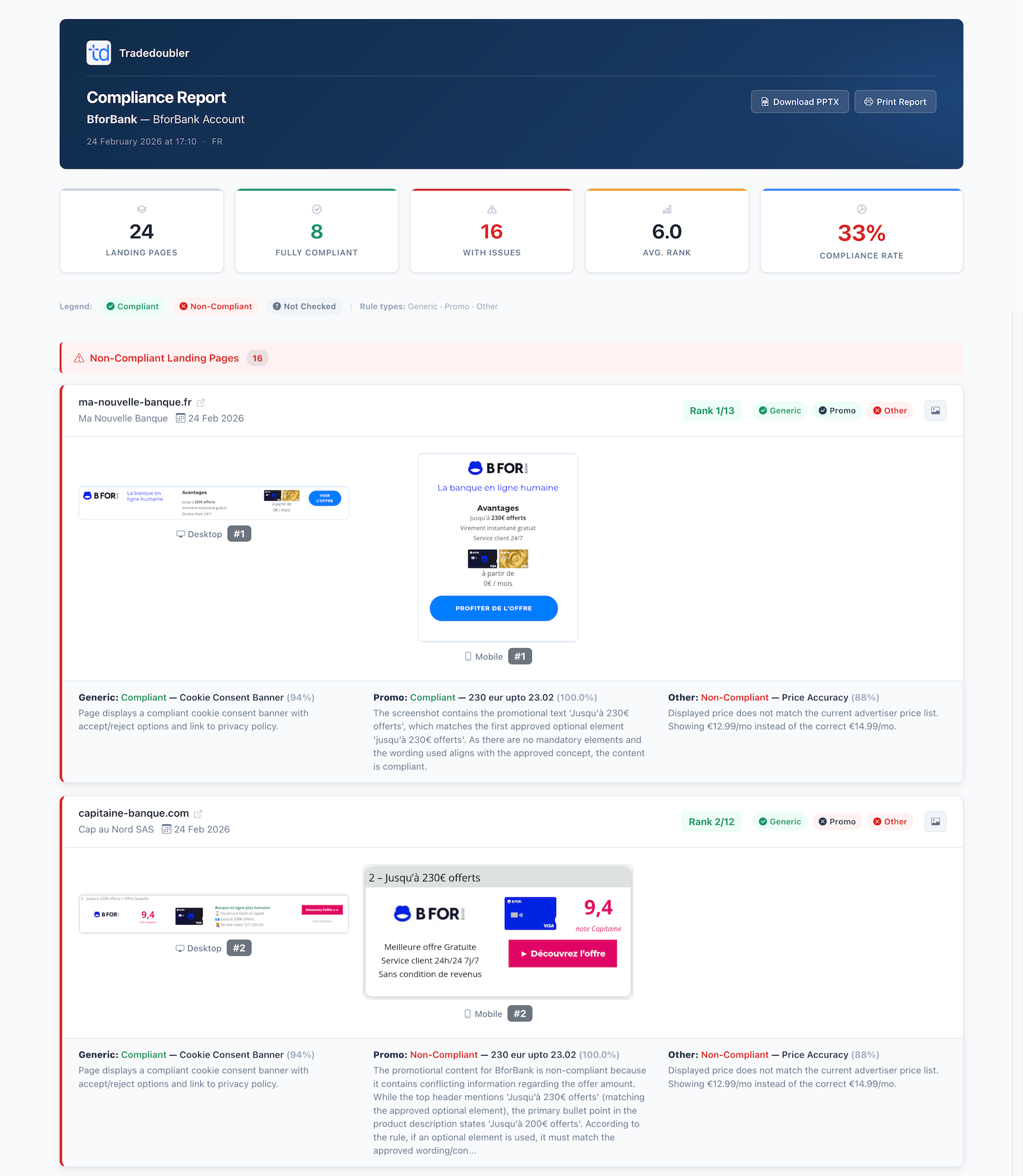 BrandCop analytics dashboard showing compliance monitoring data