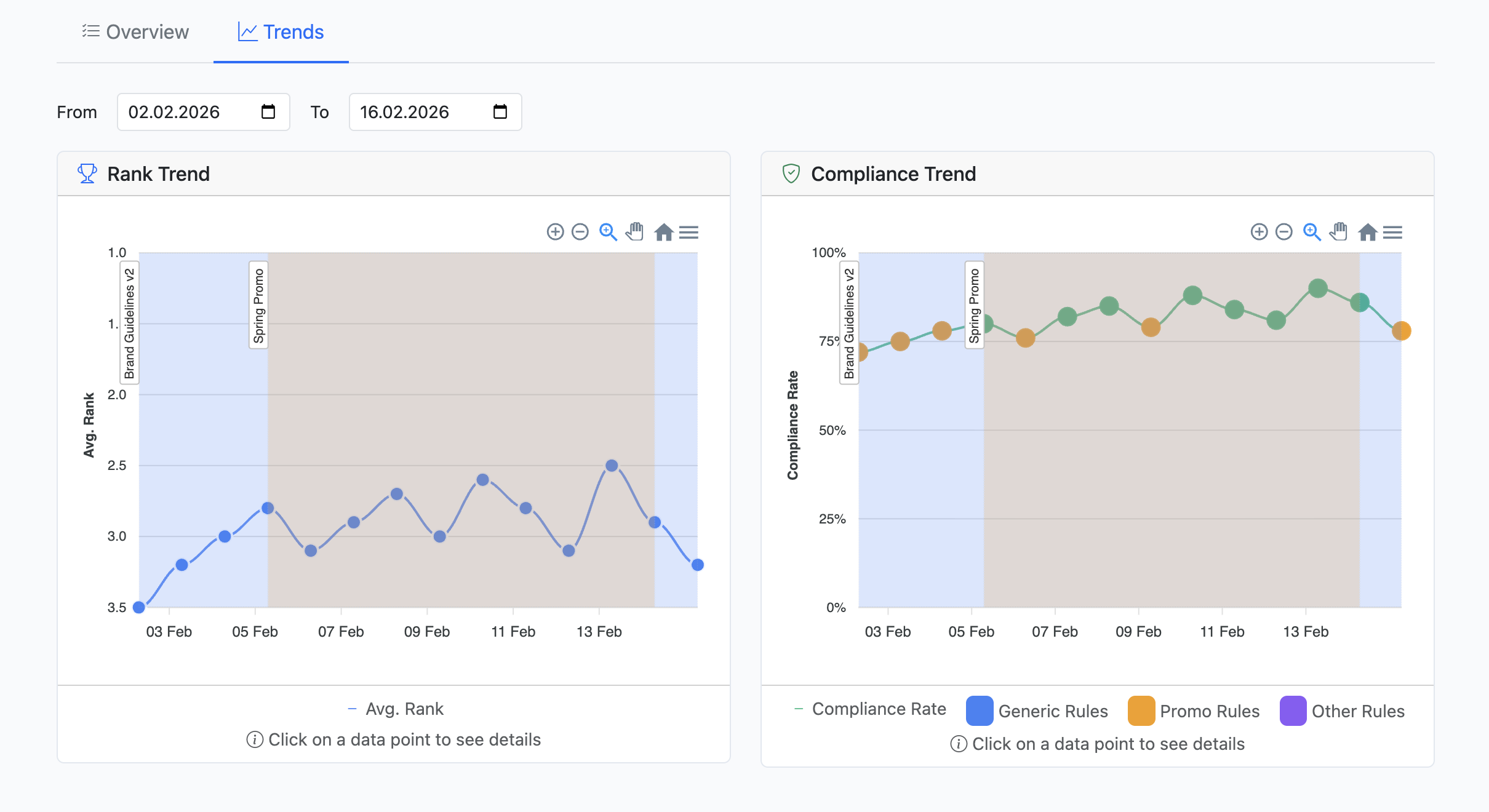 Monitoring screens showing real-time compliance data across multiple publishers